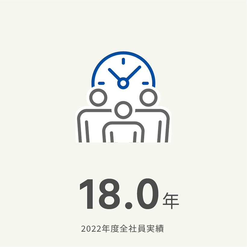 平均勤続勤務年数