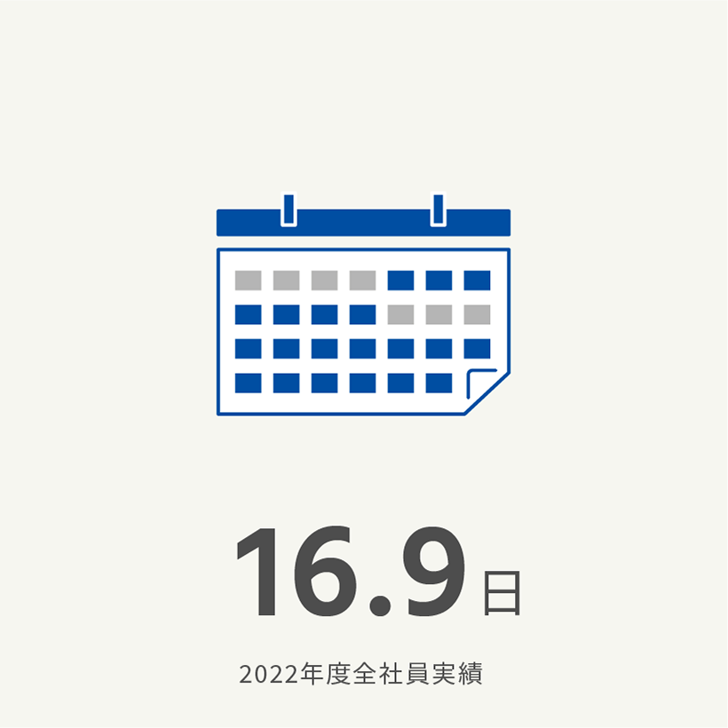 平均有給休暇取得日数