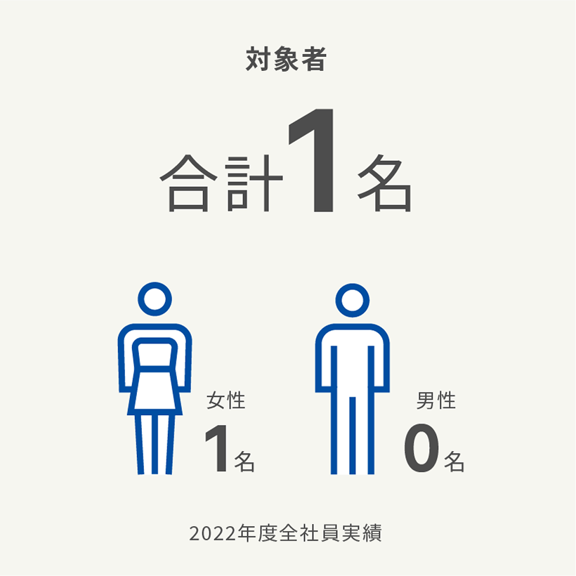 前年度の育児休業取得対象者数