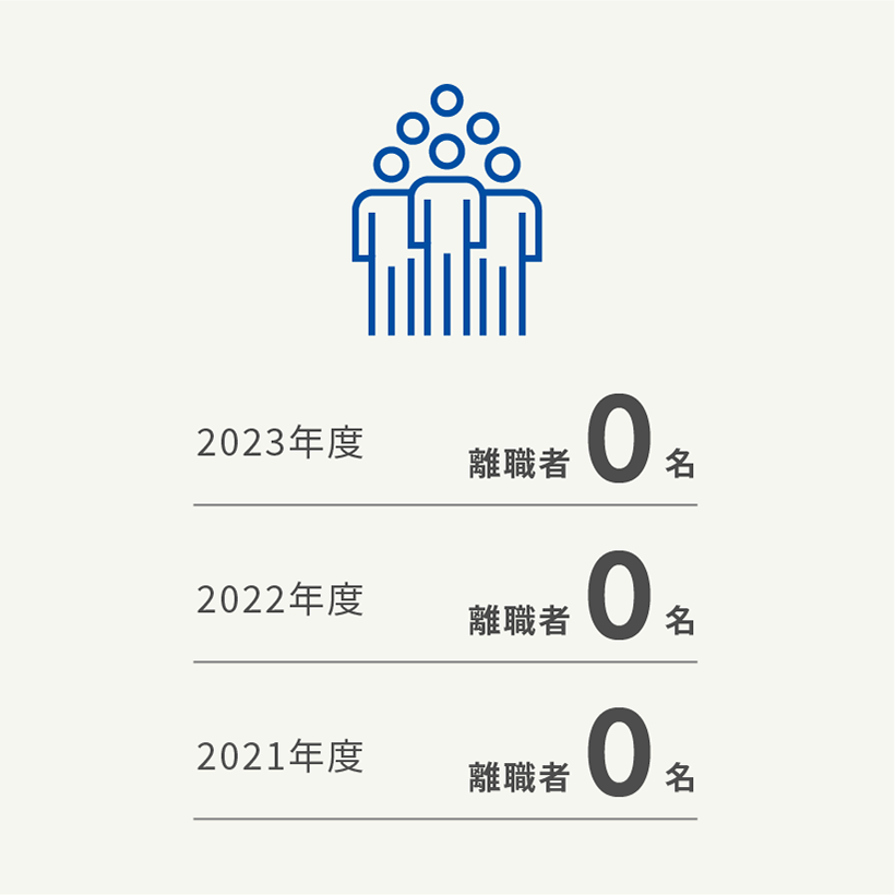 過去3年間の新卒離職者数